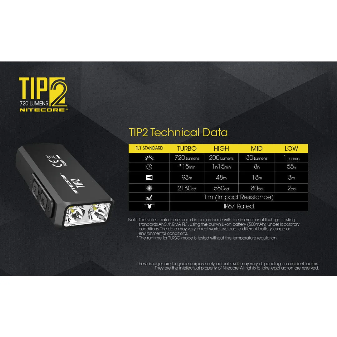 Nitecore TIP2 Keychain Light w/ Pocket Clip (720 Lumens | USB Rechargeable)