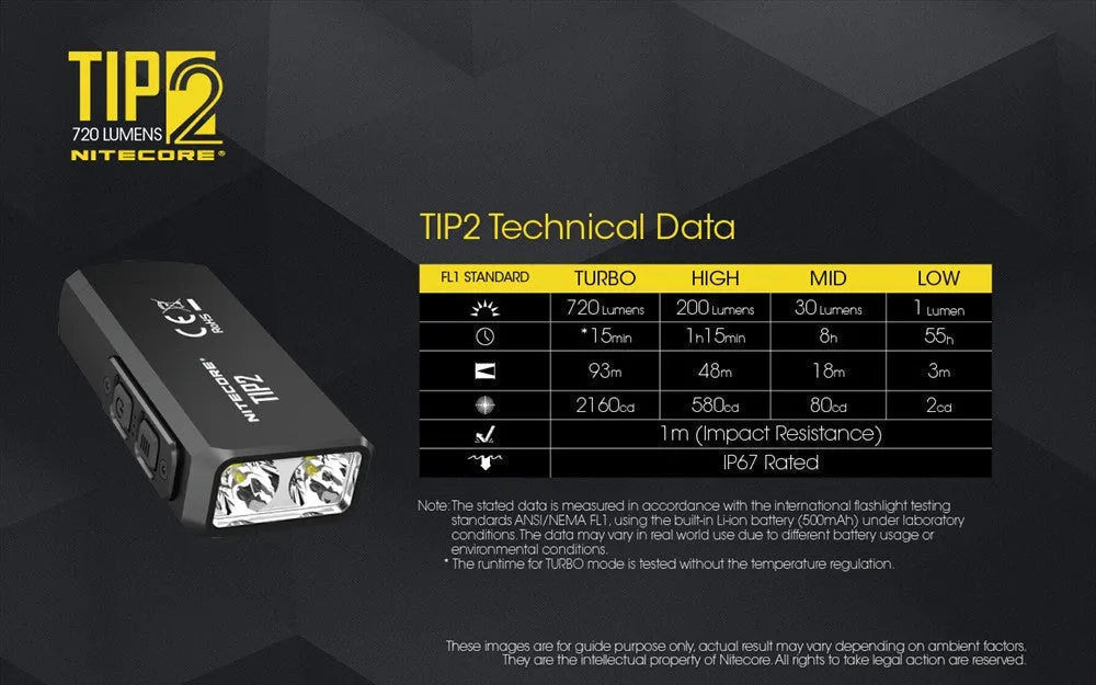 Nitecore TIP2 Keychain Light w/ Pocket Clip (720 Lumens | USB Rechargeable)