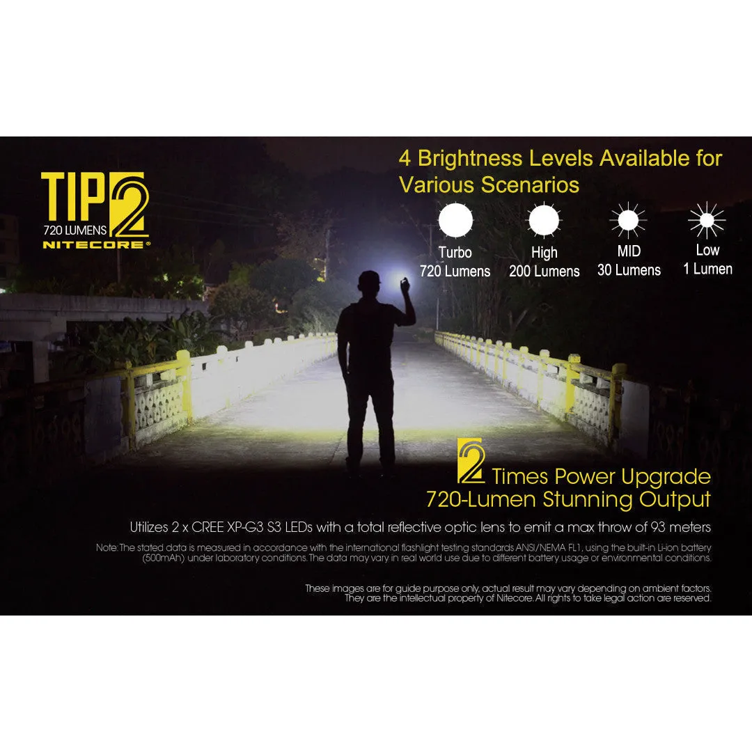 Nitecore TIP2 Keychain Light w/ Pocket Clip (720 Lumens | USB Rechargeable)
